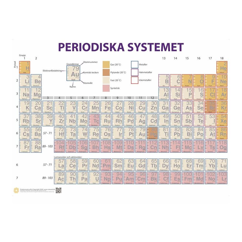 Alega Periodiska Systemet - Magnetiskt